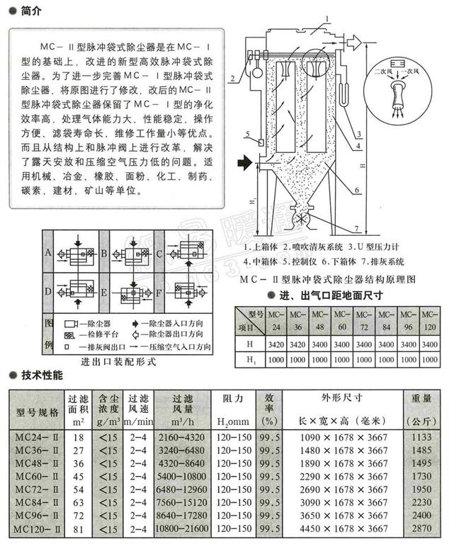 MC-Ⅱ型脈沖袋式除塵器1