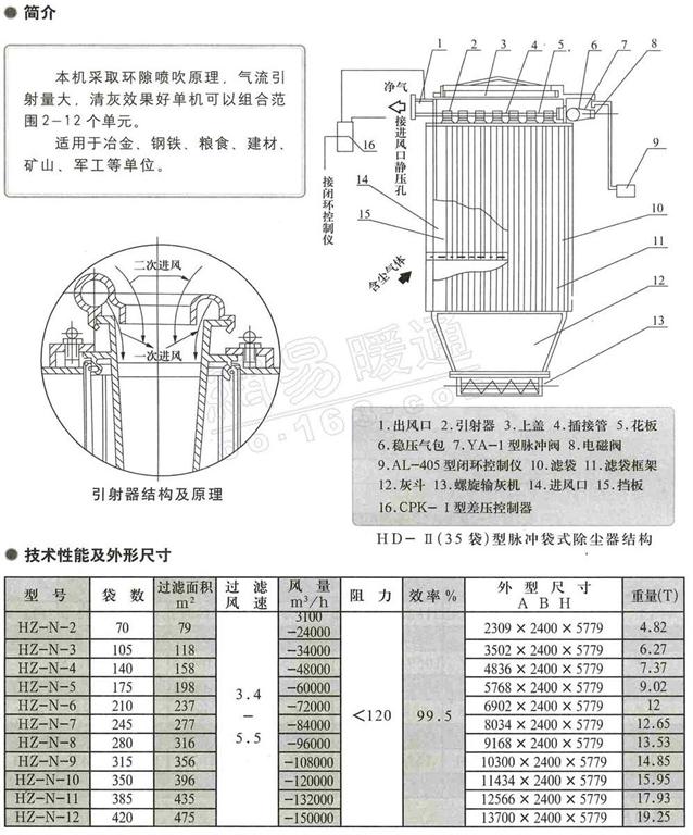 HD(HZ)-Ⅱ2-12型環隙噴吹脈沖袋式除塵器