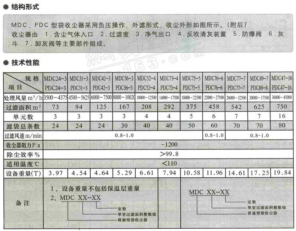 MDC,PDC煤磨防爆袋收塵器