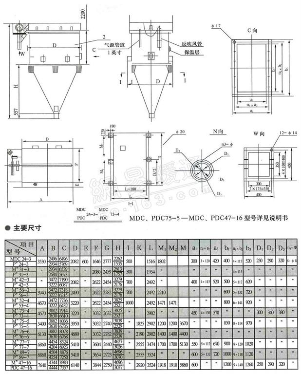 MDC,PDC煤磨防爆袋收塵器