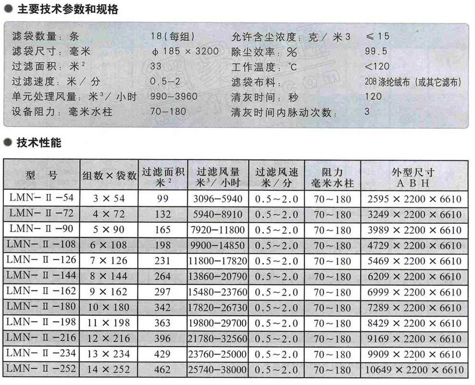 LMN-Ⅱ型袋式除塵器