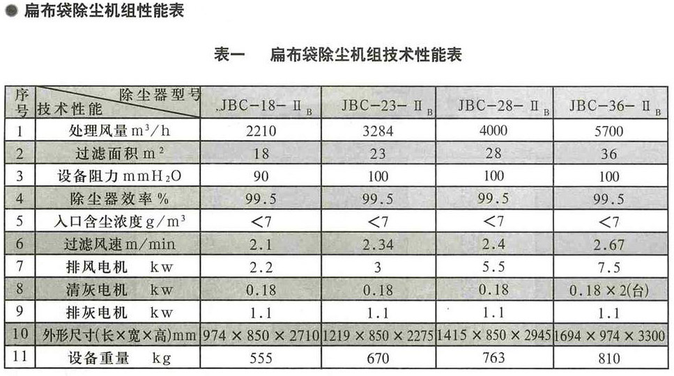 JBC扁布袋收塵器