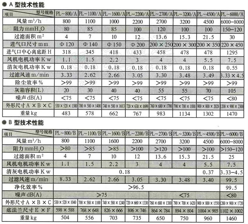 PL單機布袋除塵器